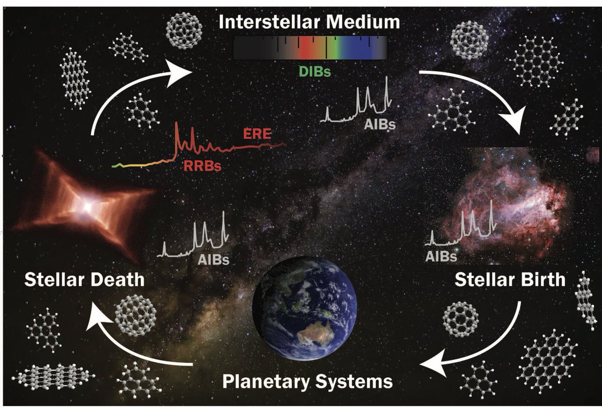 Wrote something about Open Questions on Carbon-Based Molecules in Space. In Comms. Chem. (Tnx @tsortner)

rdcu.be/cTn9J (free!)

<a href="/DrHansenCS/">Dr Christopher Hansen</a> <a href="/starmanjan/">Jan Cami</a> and Els Peeters