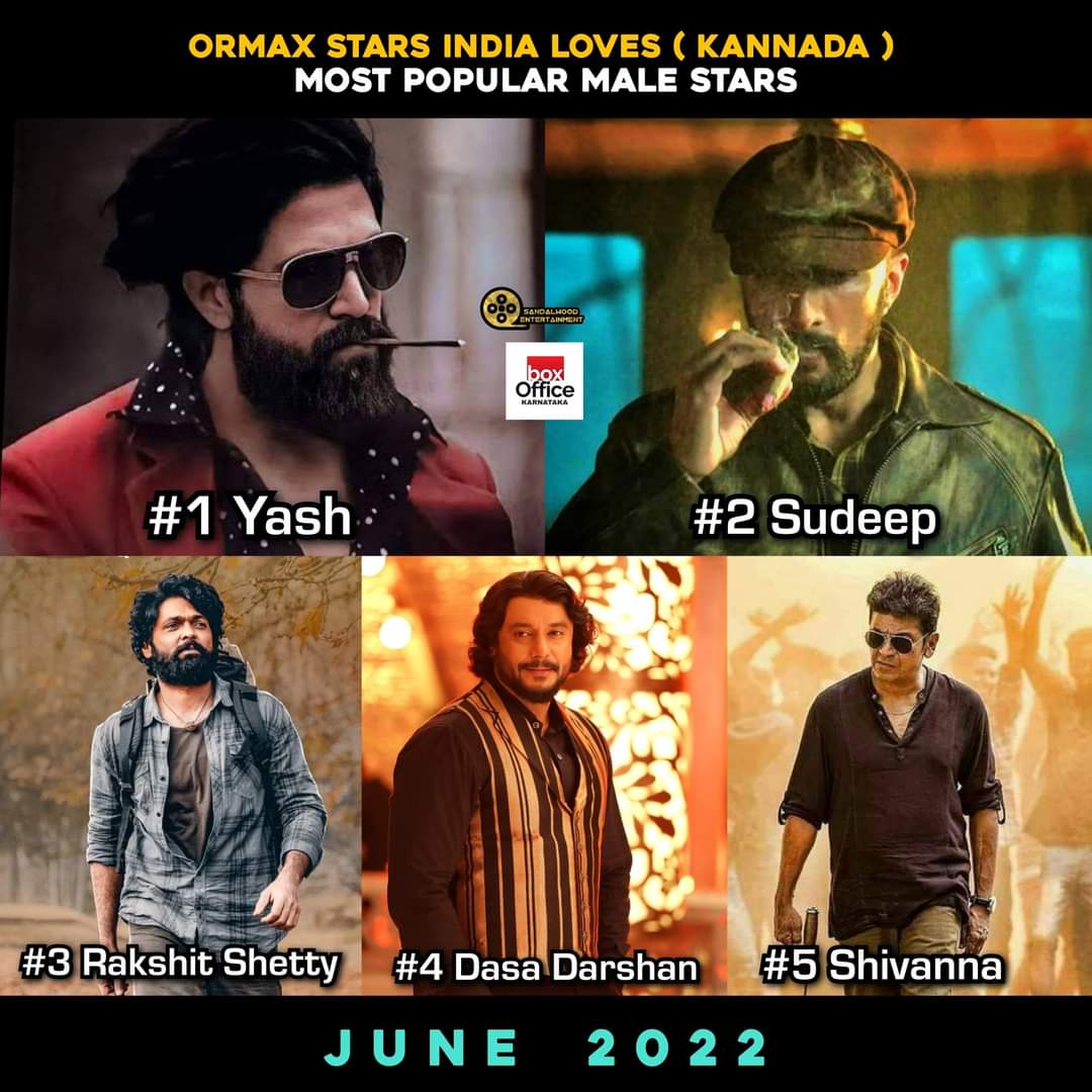 YASHONLYBOSS's tweet photo. @KarnatakaBoxOff Entire Karnataka India n World highest fan following Superstar is Boss Of All Bosses CEO YashBOSS antha entire world know..his records box office collection craze fan following celebration says it all..no need poll here forever no1 highest fans following of sandalwood YashBOSS🙏 https://t.co/4jbUHpTm2f