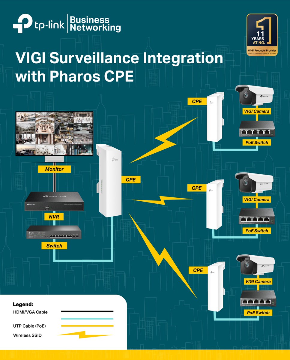 tplinksmbph's tweet image. Did you know that you can integrate your VIGI with our Pharos CPE? Check this out 👇💯
#TPLinkVIGI #TPLinkPH #LevelUpYourNetwork