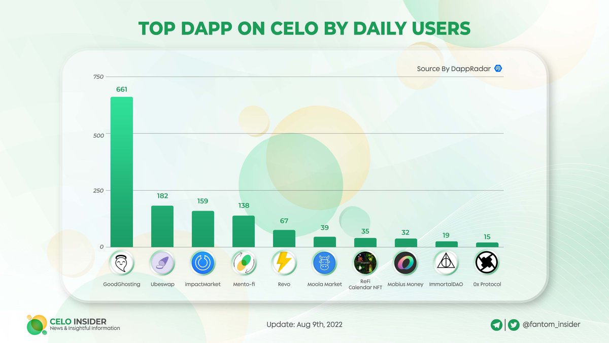 Celo Insider tweet media