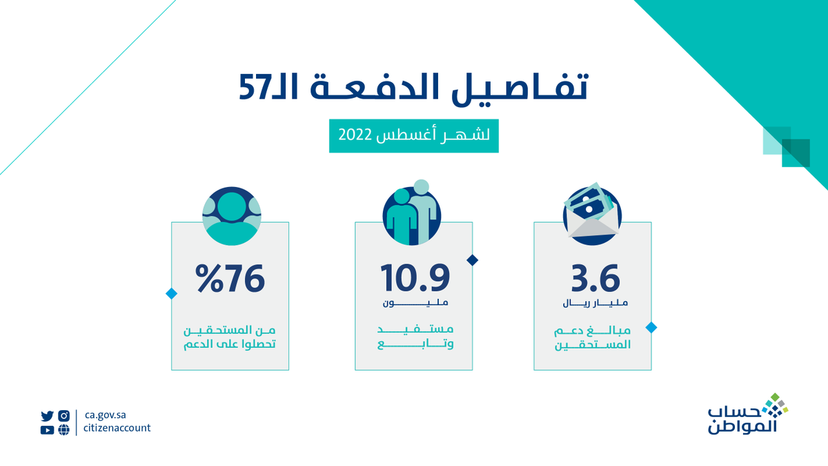 حساب المواطن tweet media