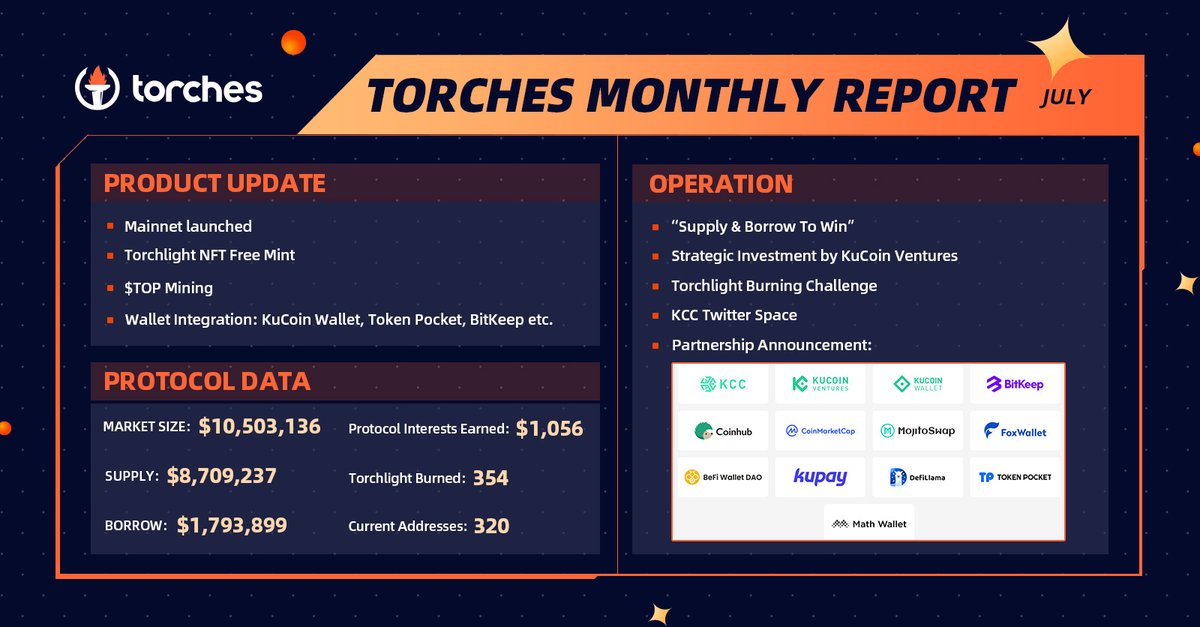 🔥 July Monthly Report #Torches 🔥
🚀Thanks to the Support  #Community 

🎁 10 Torchlight NFT #Airdrop 24 hours
✅Follow <a href="/TorchesFinance/">Torches</a>
✅Like, RT
#TorchesMomentum #Airdrop