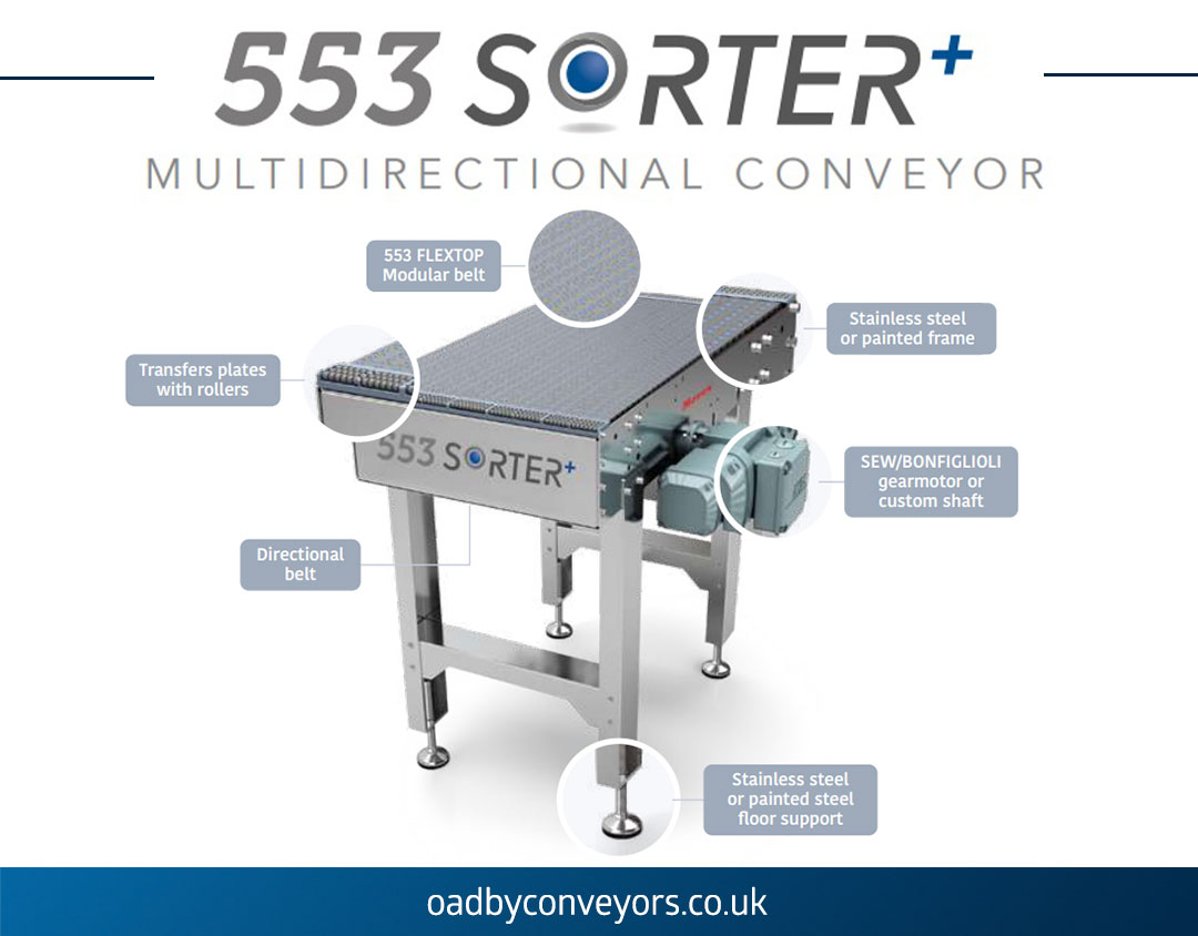 The 553 Sorter plus™ is a multidirectional conveyor, equipped with the unique and patented 553 FlexTop modular belt, and
with directional belt or plate, is able to handle a variety of products at 360°.

For more info: ow.ly/kzso50Kgxqh

#conveyor #modular #modularbelts
