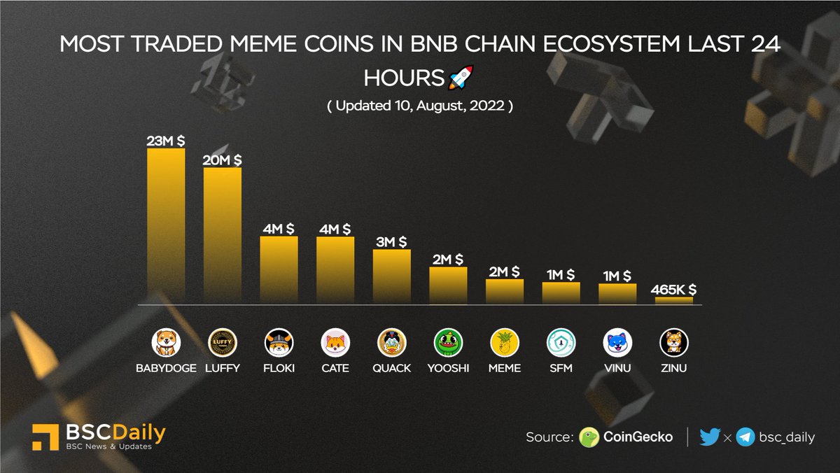 BSCDaily tweet media