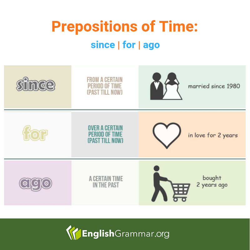 Prepositions of Time: Since, For, Ago #English #grammar #ESL # ...