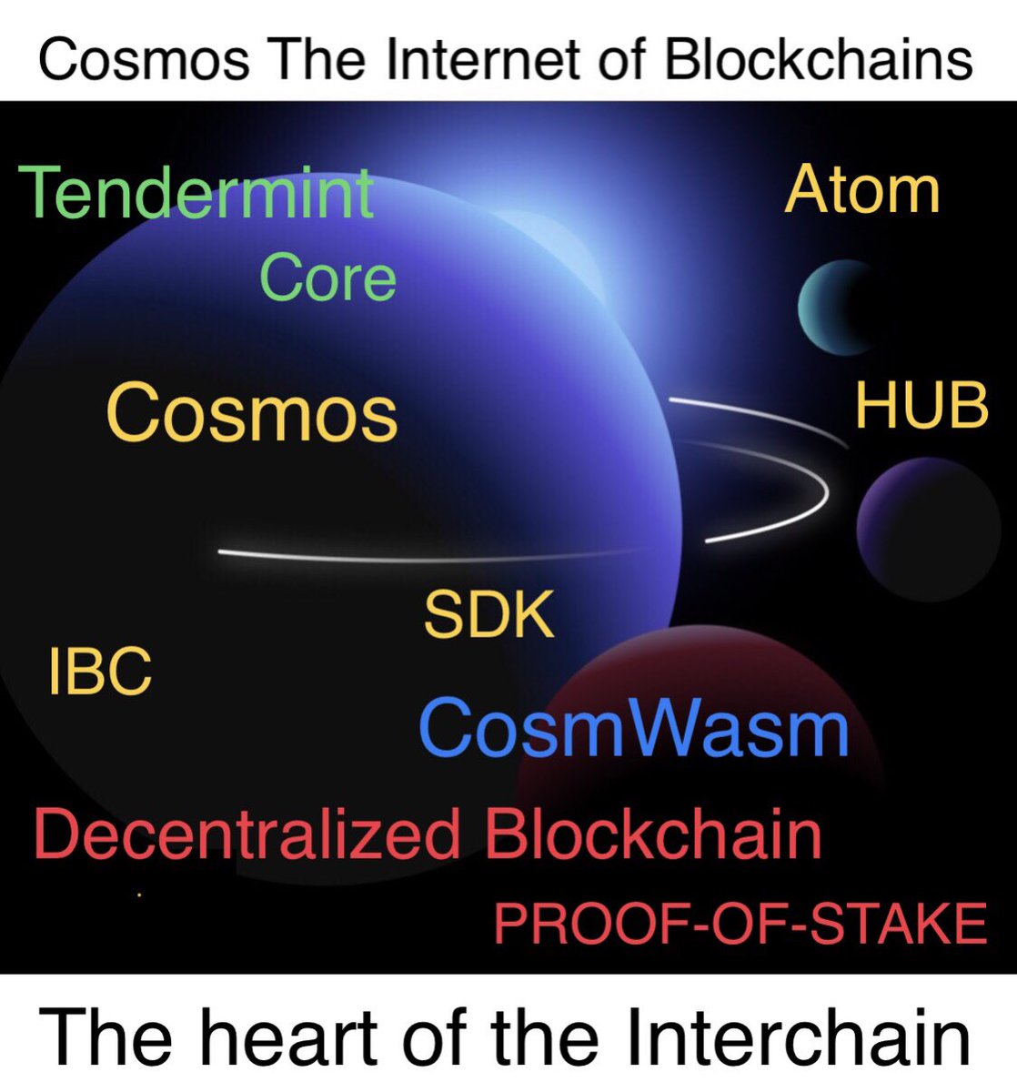 cosmos__atom__'s tweet photo. $Flux #Web3 #30in30 #blockchain #crypto #bitcoin #technology #cloud #FluxNodes #runonFLUX #decentralized #blockchaintechnology #bitcoin  #Tech #CloudComputing #FluxNodes #mining #build $XMR #monero $ATOM 
#IBCGang #Cosmos #CosmosEcosystem #Crypto https://t.co/OQw8cWShge