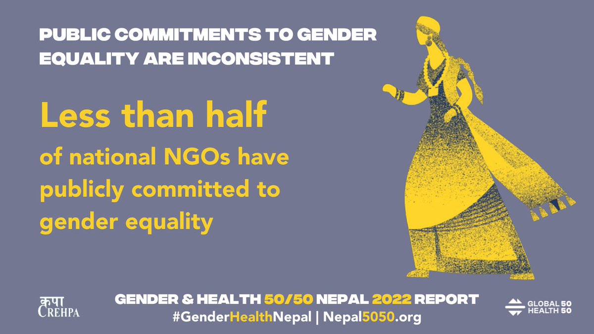 3/7 COMMITMENT to #GenderEquality falls short: Just 40% of assessed national NGOs have publicly committed to gender equality. These commitments are the 1st step to address gender inequities in the workplace &amp; in health outcomes #GenderHealthNepal nepal5050.org @paimadhu