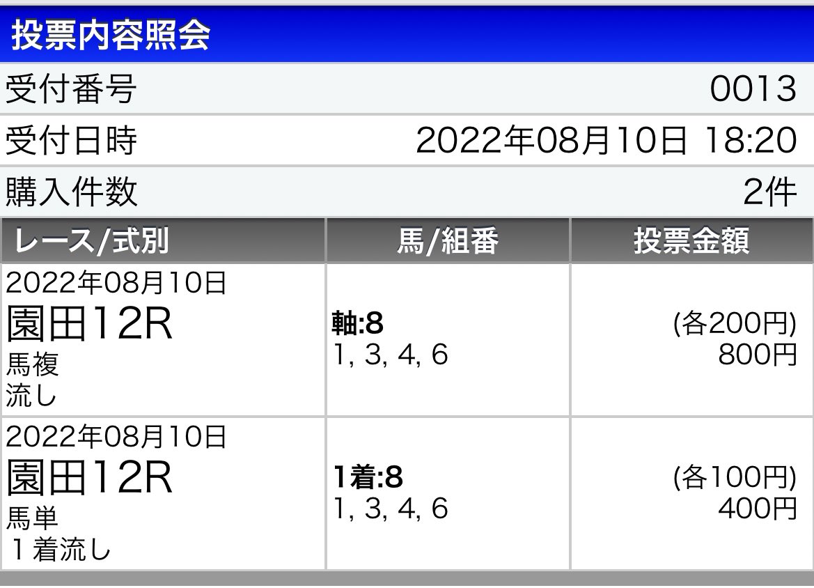 園田12R◎ララアンドツイカ🥇
（3.6倍/2人気）

馬連7.9倍🎯
馬単18.0倍🎯

ララアンドツイカは自信あったけど、他パドックすら見てなかったから控えめでもきっちり的中🤤

ララアンドツイカ最後売れちゃったね😑💦  