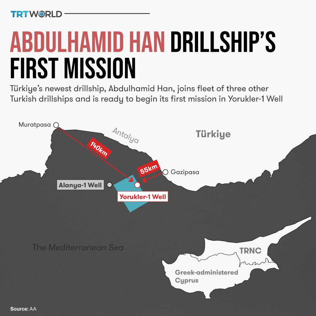 TRT World on Twitter "Abdulhamid Han drillship — ‘symbol of Türkiye’s