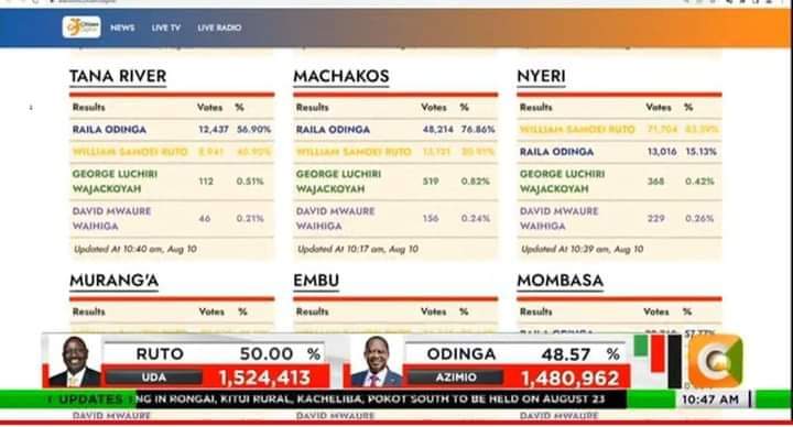 HDowsons's tweet photo. @citizentvkenya Kindly make the yellow bold we want to see it clear.....is this sabotage or something? https://t.co/Orf3poC73R