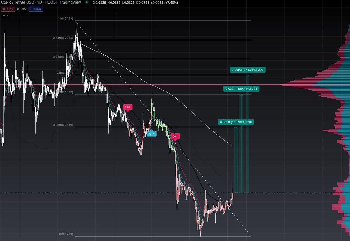 CryptoKings tweet media