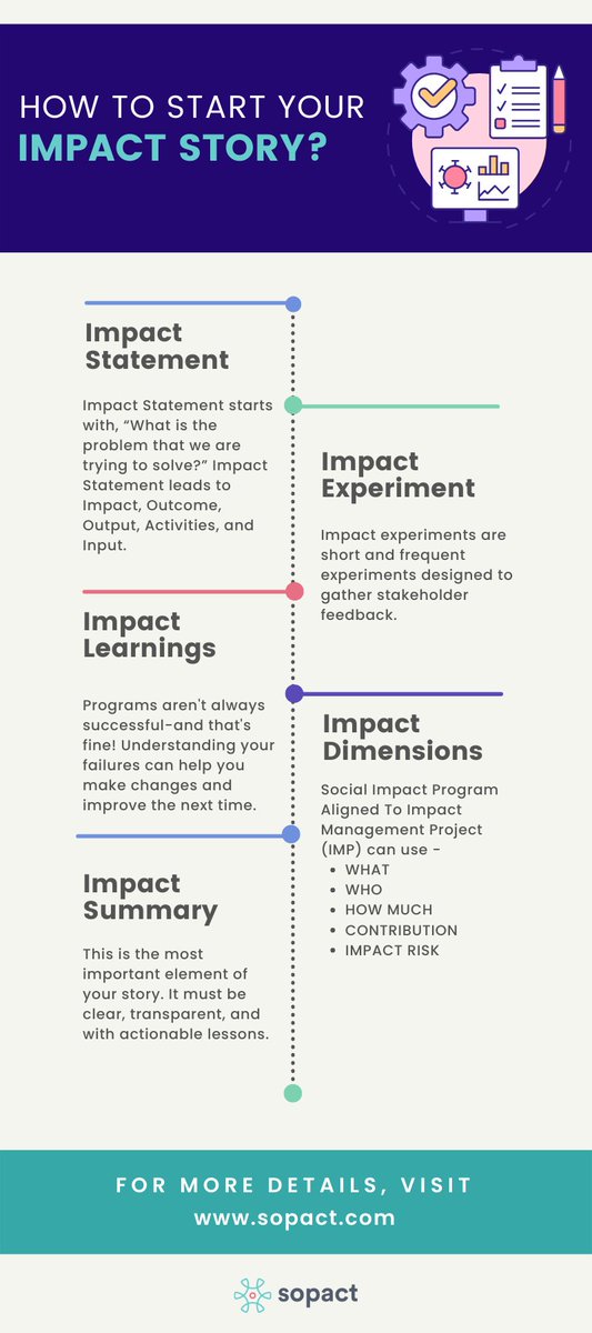 A report states that poor communication causes 18% of donors to leave or stop donating. The beginning of your #impactstory is crucial today because people have a short attention span. You are either sharing the story with #funders or stakeholders. #nonprofits