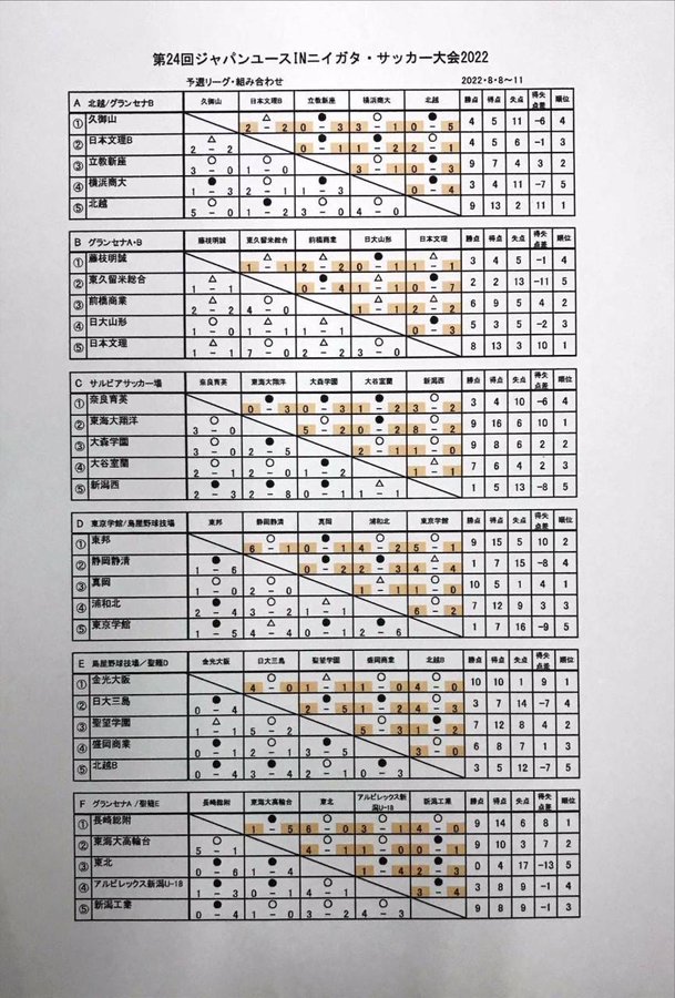 大森学園高等学校サッカー部 フットボールnavi