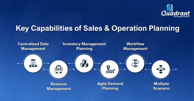 QKS_Group's tweet photo. #SalesandOperations Planning platform offers analytics-driven business insights to help organizations balance supply with #customerdemand, thus ensuring #efficiency and #profitability with unified plans from sales,#supplychain,#marketing, and production to achieve #businessgoals. https://t.co/aWWZUbQWrH