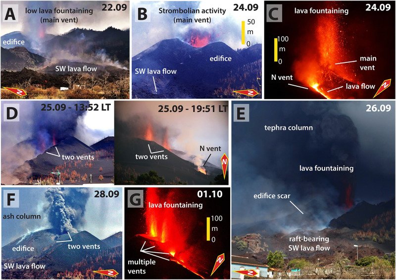 We are proud to announce the publication of our research on the #Tajogaite #CumbreVieja #LaPalma eruption: 'The initial phase of the 2021 Cumbre Vieja ridge eruption (Canary Islands): Products and dynamics controlling edifice growth and collapse' sciencedirect.com/science/articl…