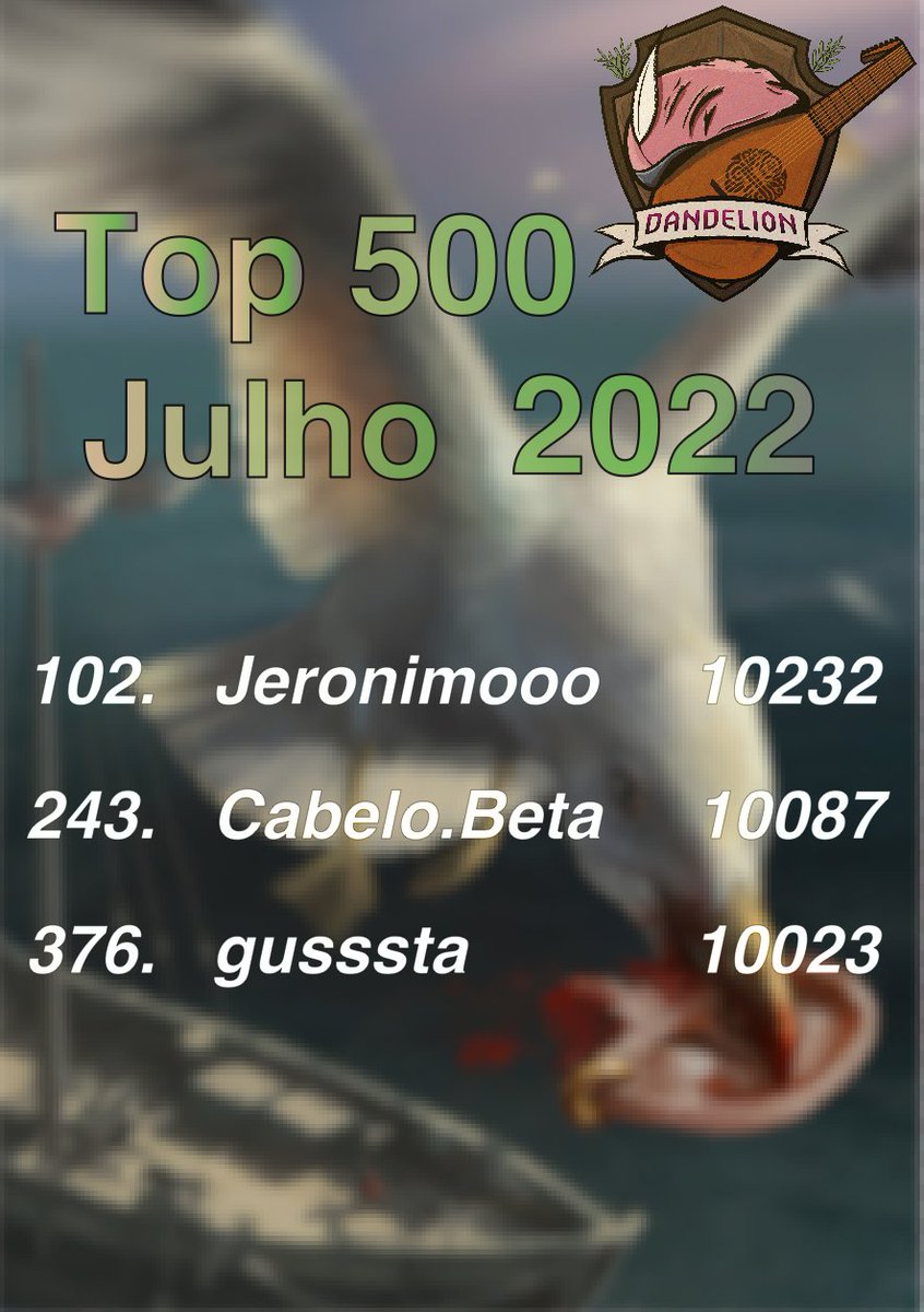 Parabéns aos nossos jogadores que ficaram no top 500 na temporada de julho!