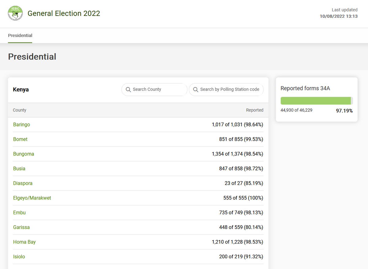 IEBCKenya's tweet photo. Access #GE2022 Presidential Result Forms at:
https://t.co/CSeE09HeRY
#GE2022 #KenyaDecides2022 https://t.co/Epfn3SfOSb