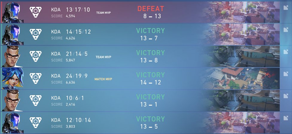 Yesterday we managed to qualify to <a href="/grunexcom/">Grunex</a> challenge group stage from 2nd place. 🙏
<a href="/WoofWoofVALO/">Woof Woof</a>