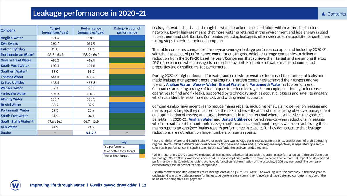 Did you know <a href="/thameswater/">Thames Water 💧</a> leak 635,600,000 litres of water per day from their creaking, badly maintained, underinvested pipes.

That's enough water to supply almost 4.5 million people ever day, half the population of London. Water that's robbed from rivers and streams and wasted.