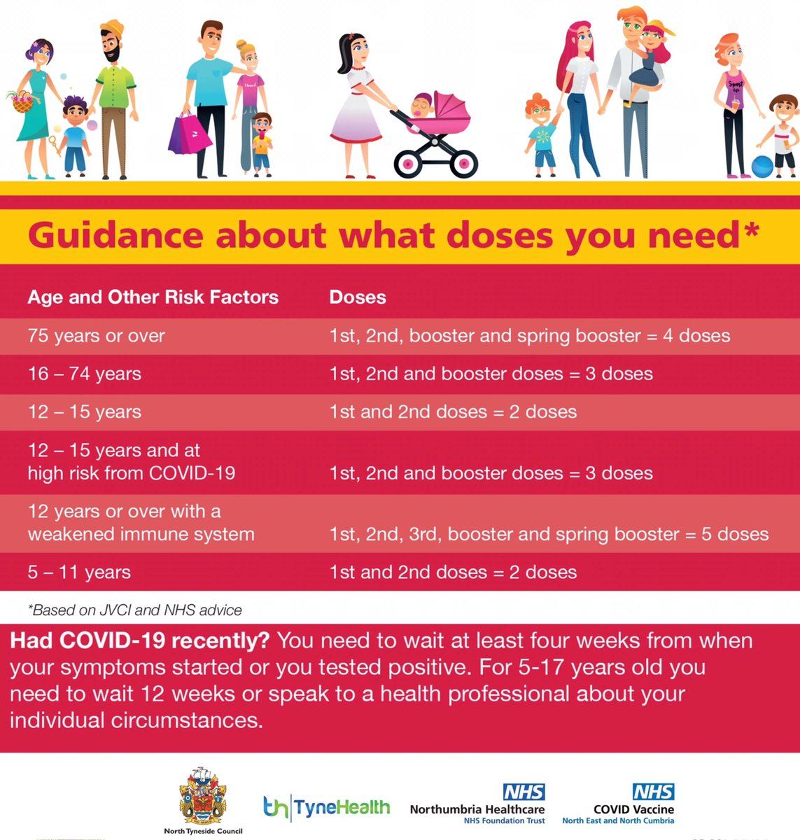 Are you up to date with your #CovidVaccine doses? 💉

If not, book now ➡️ buff.ly/2N4l4HT

The image below tells you about how doses you’re eligible for as per UK guidance.

⚠️ Please note, last months announcement about the #AutumnBooster dose is not yet operational.