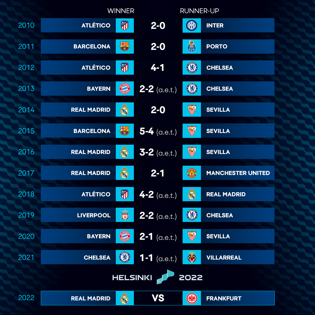 List of UEFA Champions League past winners: Year-by-year results - NBC  Sports