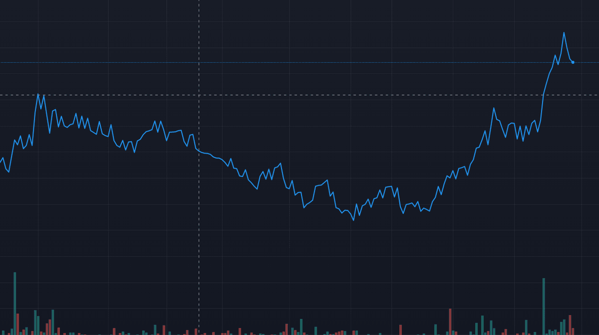 go little rockstar <a href="/HedronCrypto/">Hedron</a>