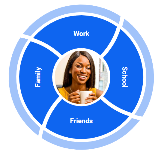 whomi_inc's tweet photo. Who helps you with your #career? To build your personal "Board of Advisors" consider people you trust and who care about your success from work, school, friends and family. Can you name 2-3 in each group? #careerdevelopment #mentoring #jobsearch https://t.co/Z2qzHpq7hp