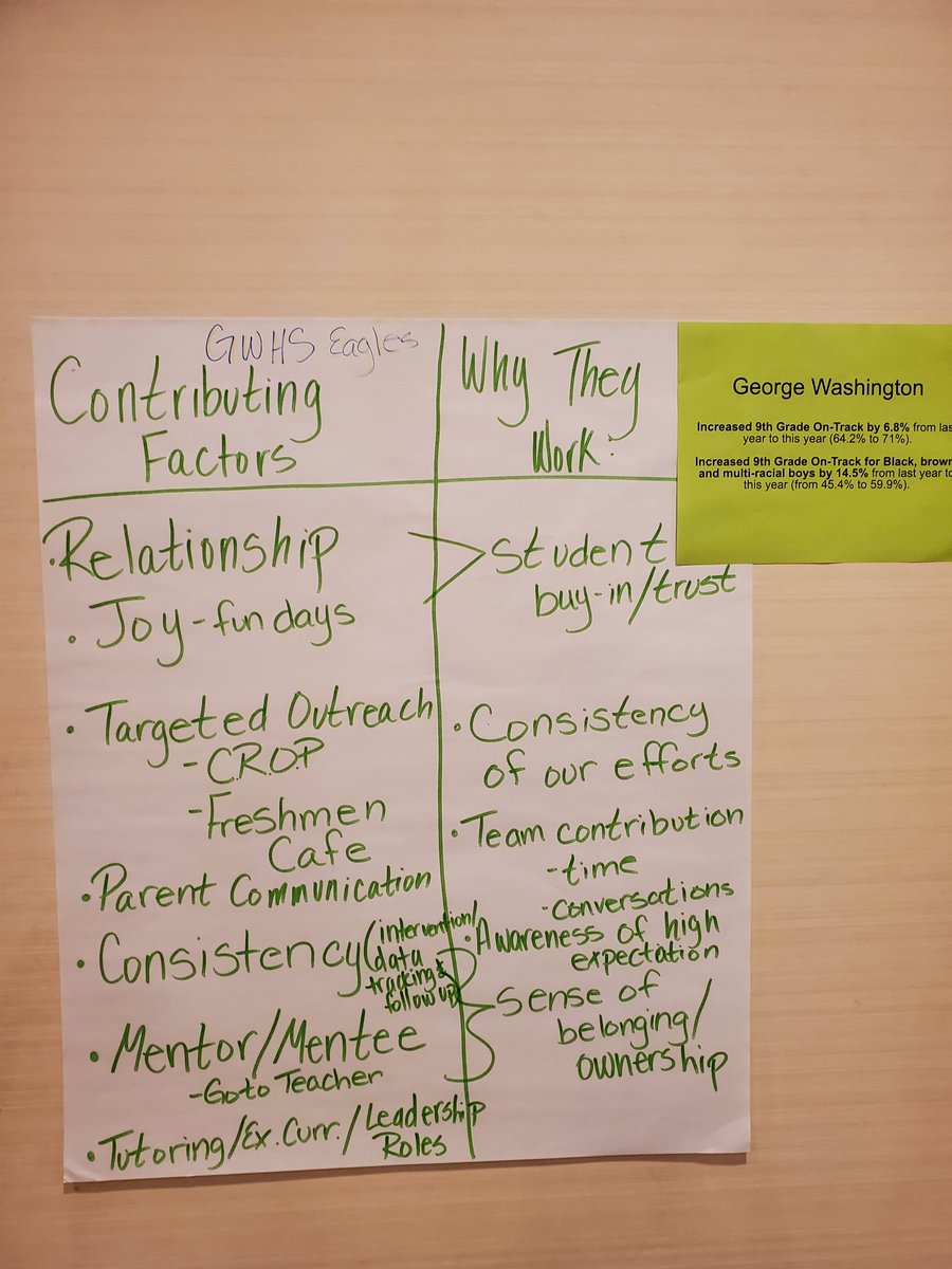 MuhammadTeach's tweet photo. I am proud that @GdubEagles 9th Grade Academy made student joy and relationships key to incoming 9th graders' transition to high school. We are extremly happy to have seen the positive results of that approach last year! #SDPbelieve #PHLed @PHLschools  @watlington_sr https://t.co/36X1xbbU6d