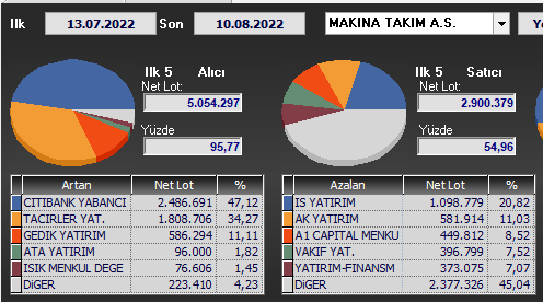 betlasman Üye Takas Özelliği