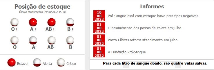 BlogDoTato67's tweet photo. #UtilidadePublica
A Fundação @ProSangue está com níveis críticos de estoque de sangue.
Se você atende aos requisitos necessários para doar, agende uma visita e salve vidas.
Link para agendamento: https://t.co/iTRqOhxv2Q
Um dia, você também precisar.
#DoeSangue #Doevidas https://t.co/qvWSQLM3MZ