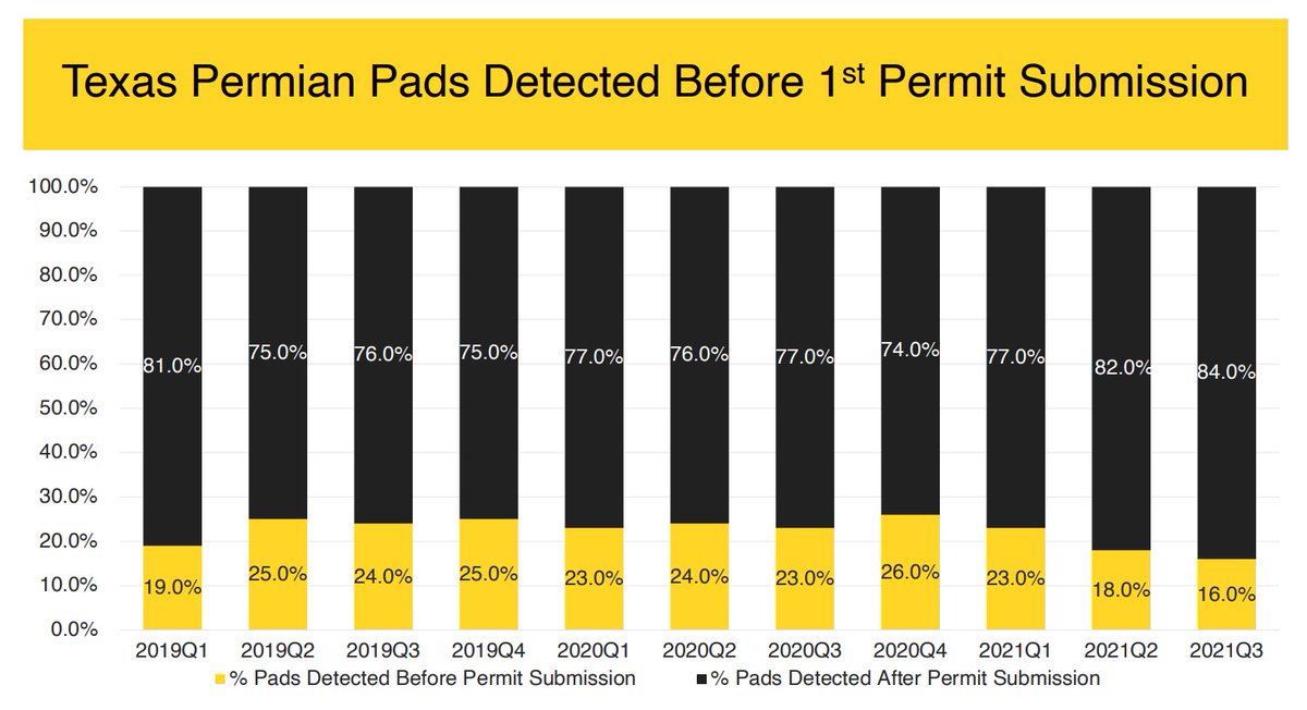 Heads up mineral buyers! Download this report and learn how to:

— De-risk your underwriting on acquistions
— Buy white space before permits filing
— Buy permitted acreage before the rig shows up
— Buy DUCs with imminent flush production

Download report: hubs.ly/Q01hkz8F0