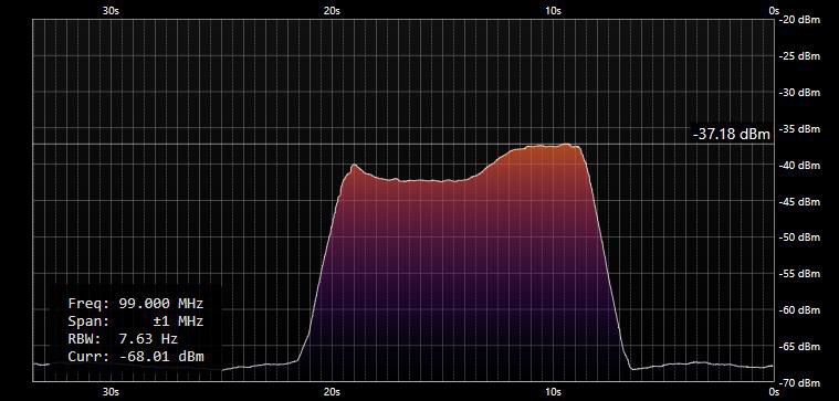 ea4le's tweet image. Continuum mode signal analysis, a new extremely useful tool added to #sdrconsole 3.2 beta. Great for systems and antenna tuning or Sun and Moon noise measurements with any of the multiple devices supported by #sdrconsole. Thanks @g4eli