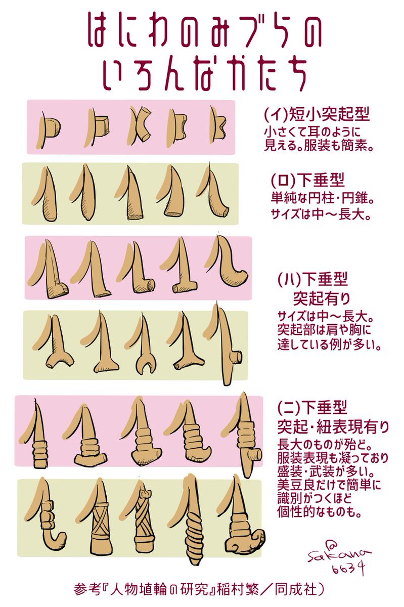 最近あまりブツブツ言っていなかったので書き添えますと、美豆良というと8の字型を想起される方が大半だと思いますが、人物埴輪を見ると実際は上部突起のある8の字よりUやLのような下垂型の美豆良の方が多く見受けられ、私は8の字以外の美豆良のバリエーションの多様さを主張したいと考えています。 