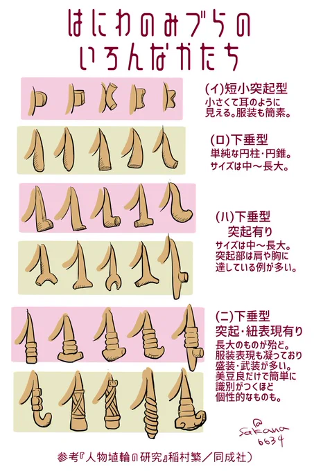 最近あまりブツブツ言っていなかったので書き添えますと、美豆良というと8の字型を想起される方が大半だと思いますが、人物埴輪を見ると実際は上部突起のある8の字よりUやLのような下垂型の美豆良の方が多く見受けられ、私は8の字以外の美豆良のバリエーションの多様さを主張したいと考えています。 