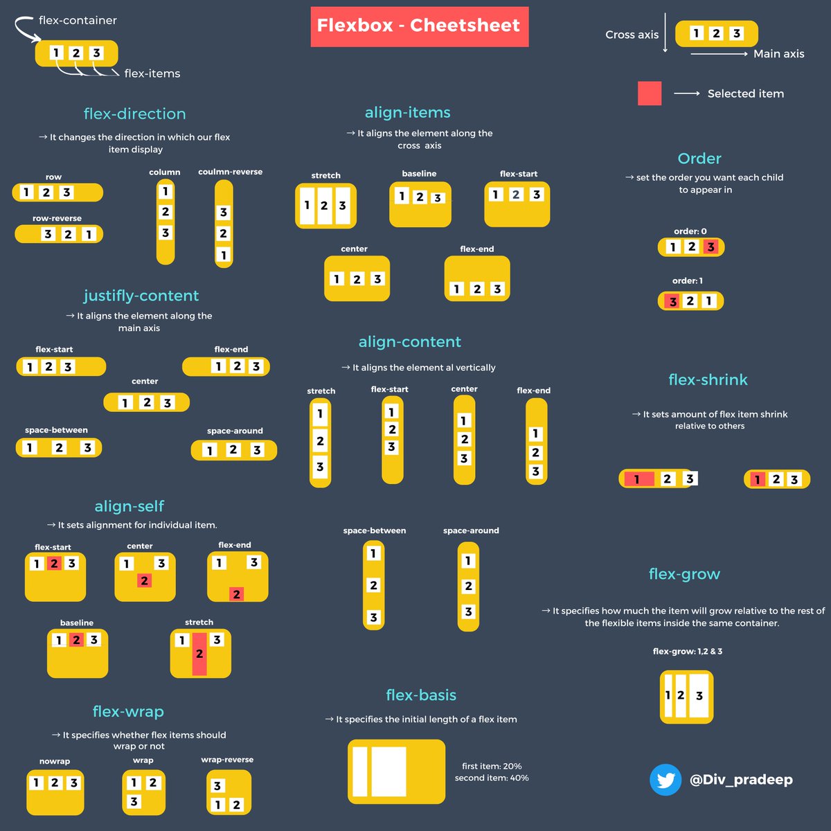 Flexbox Cheat Sheet My XXX Hot Girl