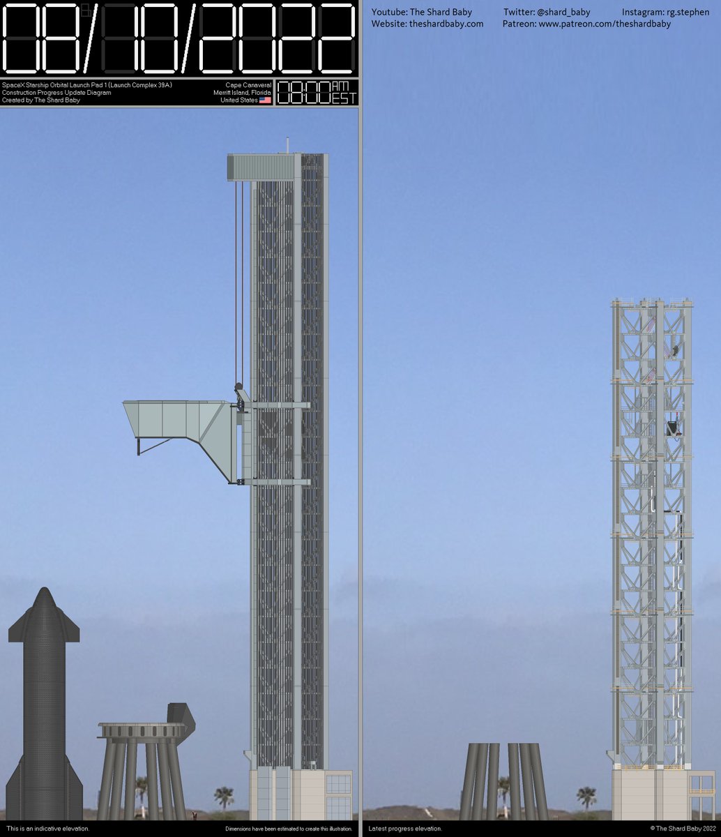 TheStephenShard's tweet photo. SpaceX Cape Canaveral Launch Complex 39A Starship Launch Site 1 Construction Progress Diagram - 10th August 2022. Drawn in Microsoft Paint 🎨 @SpaceX @elonmusk #SpaceX #capecanaveral #kennedyspacecenter #launchcomplex39A #starship #mechazilla #mspaint
https://t.co/IR1YVoLuxl https://t.co/KO0E4ht3Gs