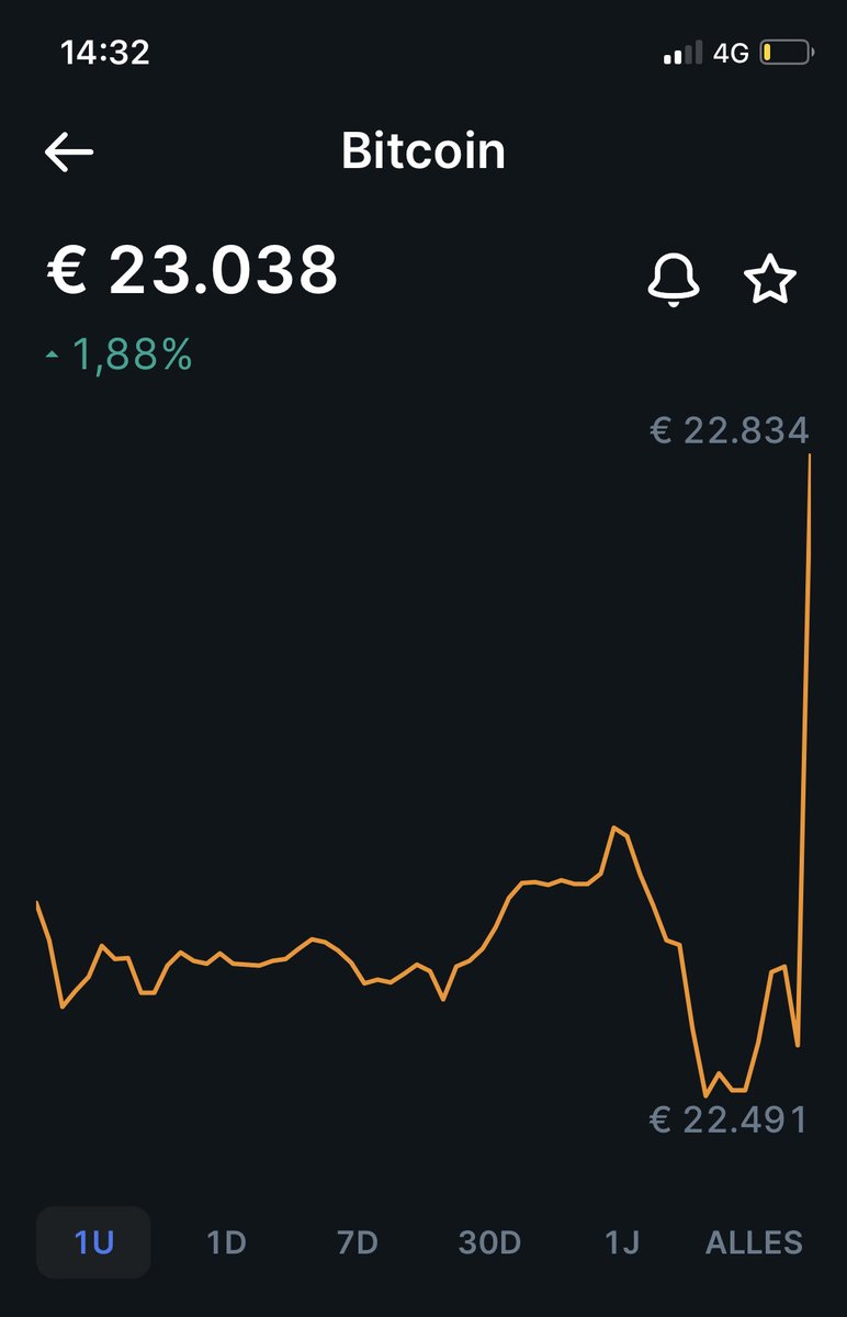 Even gaan lunchen en ineens dit. Valt de US CPI dan mee?