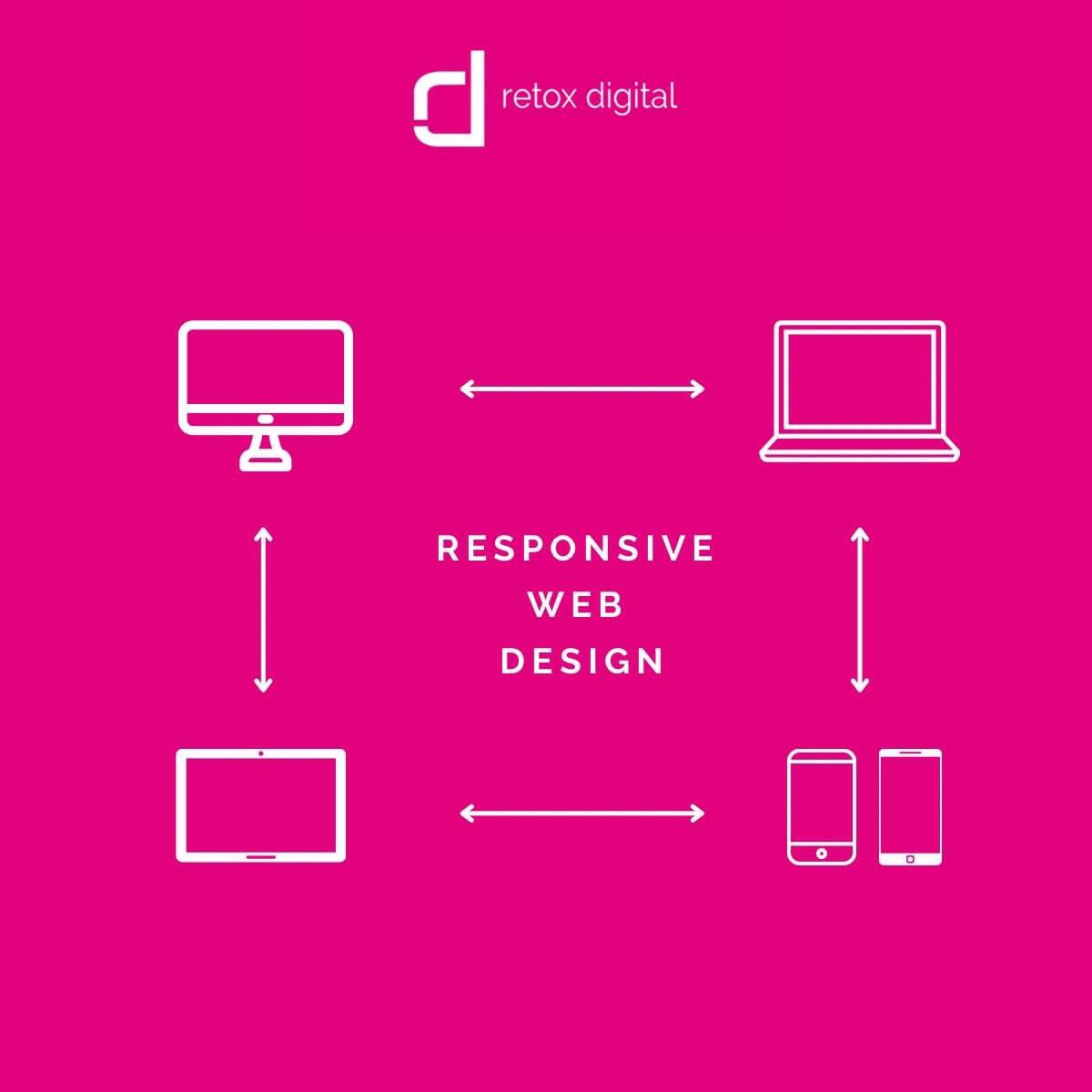 Looking for responsive web design? 

If you’re looking for a website that looks great on all devices then Retox Digital can help you. 

To find out more please visit: retoxdigital.com/website-design/ 

#webdesign #mobilewebsite #website #localbusiness #Newcastle