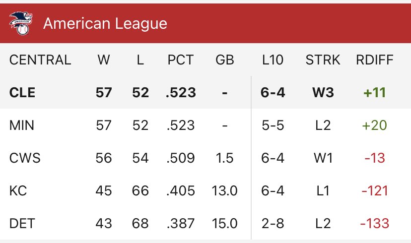 Happy Wednesday baseball fans!