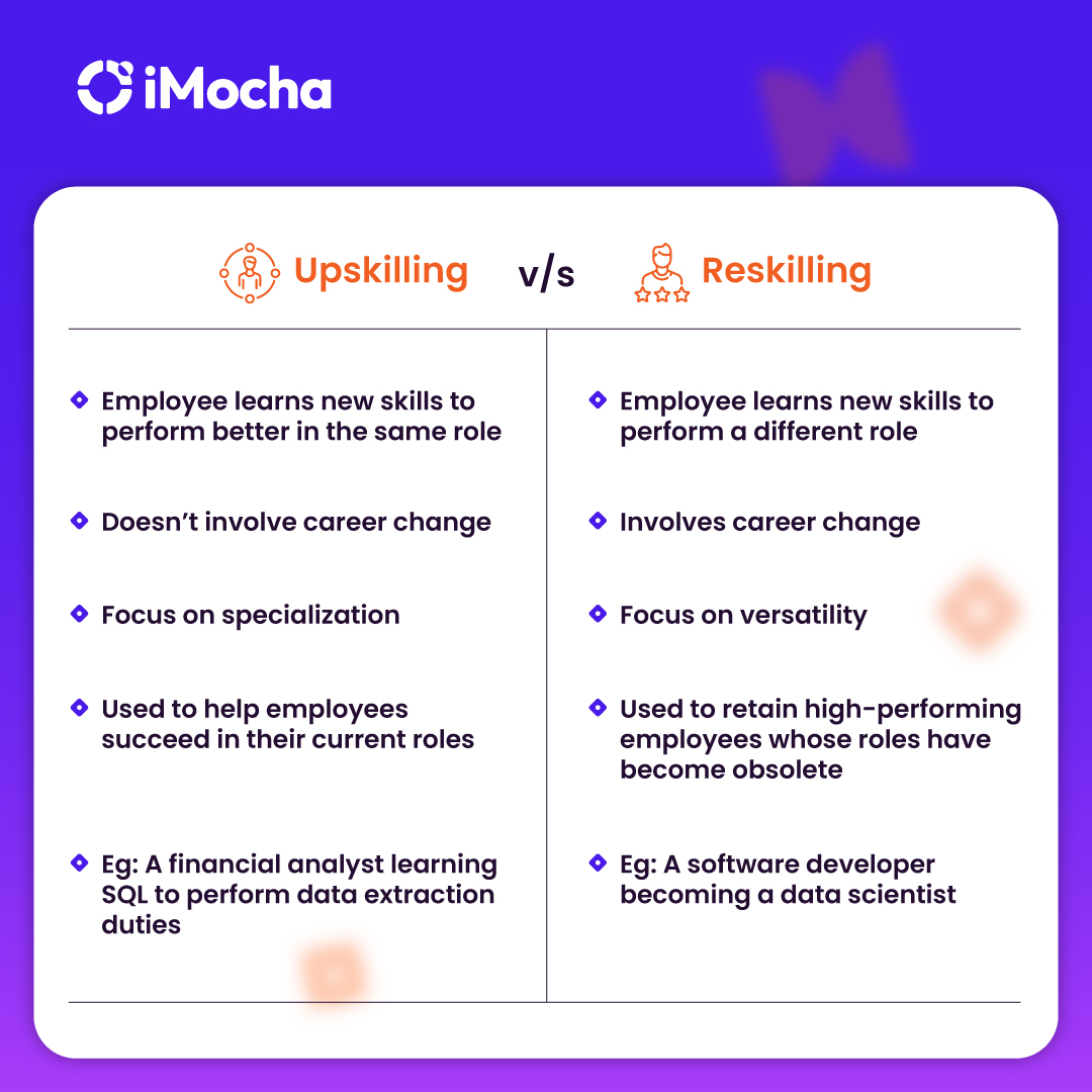 imochaHQ's tweet photo. Know your L&amp;D Strategy: Do you want to #reskill or #upskill your employees? Mistakenly confused for synonyms, these two words are as different as chalk and cheese. Consult our experts now: https://t.co/InDqjf9NQV
#workforce #talentdevelopment #terminology https://t.co/ZFzcytluH2