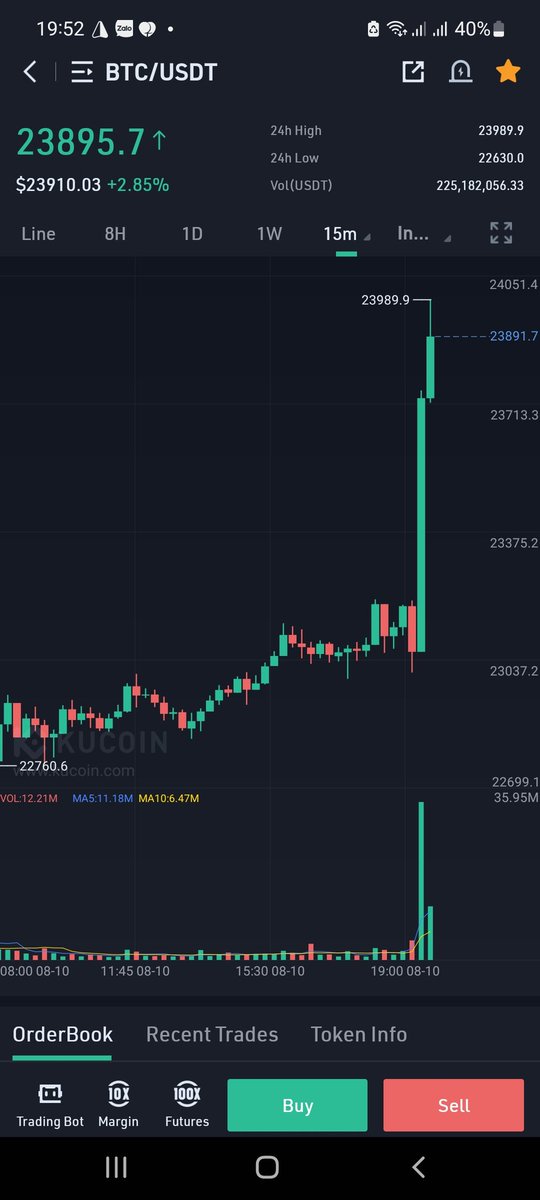 cryptohunters68's tweet photo. Wow, what happens? #Bitcoin https://t.co/tZXe10Y2ng