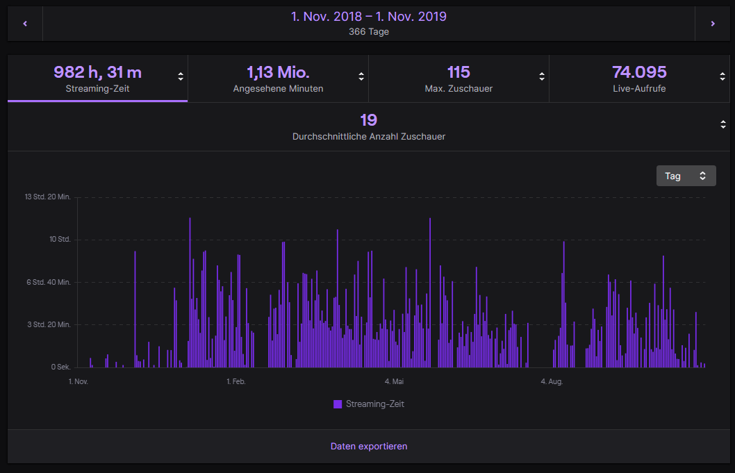 KayzahR's tweet photo. -Ausgelacht worden von meinen "Freunden" damals weil ich angefangen habe zu streamen mit meiner Ps4. ✅
- Einladung zum exklusiven Call of Duty Event in LA um das neue #MW2 für euch zu streamen. ✅
-Zieht euer Ding durch und lasst euch nicht von anderen eure Träume ausreden.✅ https://t.co/i4R0X9DAOD