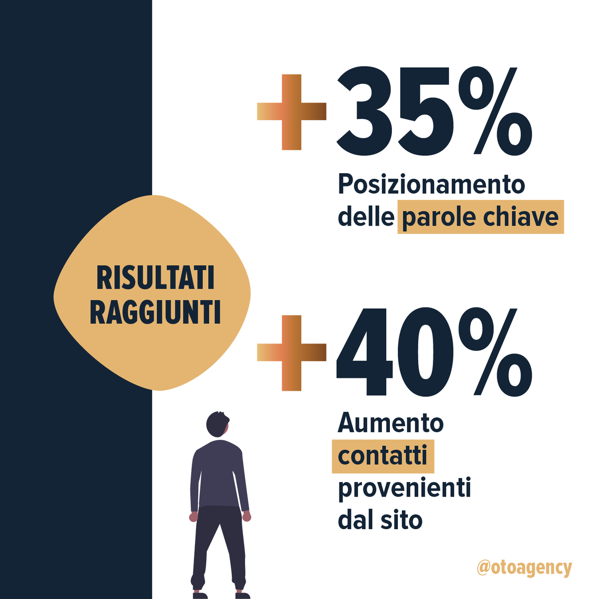 Selvino Sport gestisce il Parco Avventura di Selvino e organizza attività per famiglie e bambini👪

Si sono rivolti a #OTOAgency per migliorare il #posizionamento #SEO del sito nei risultati organici #Google.

Scopri come abbiamo migliorato performance e aumentato la visibilità!