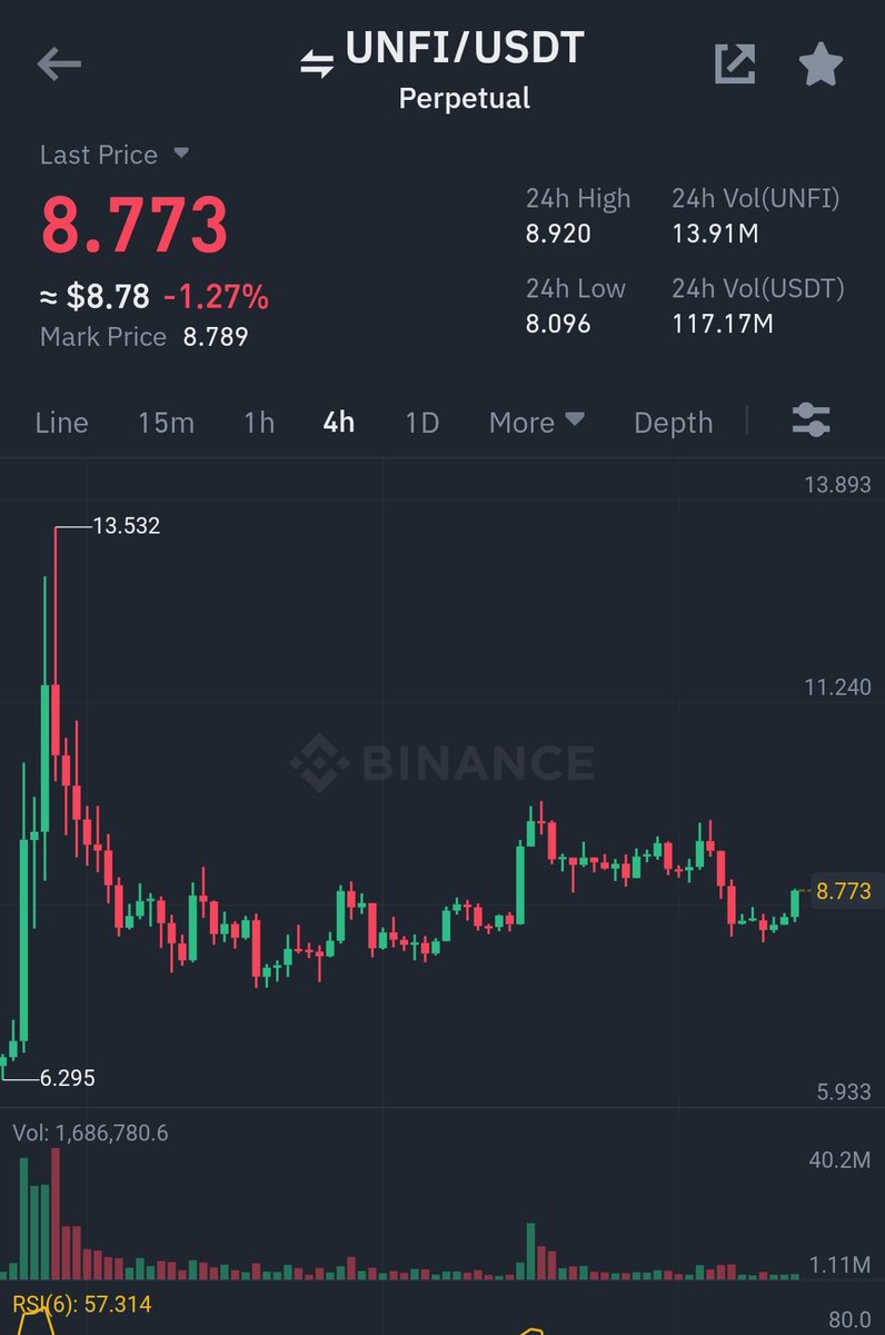 Emaletx's tweet photo. $UNFI may go back to $13+ from here https://t.co/mk0UCESt0t