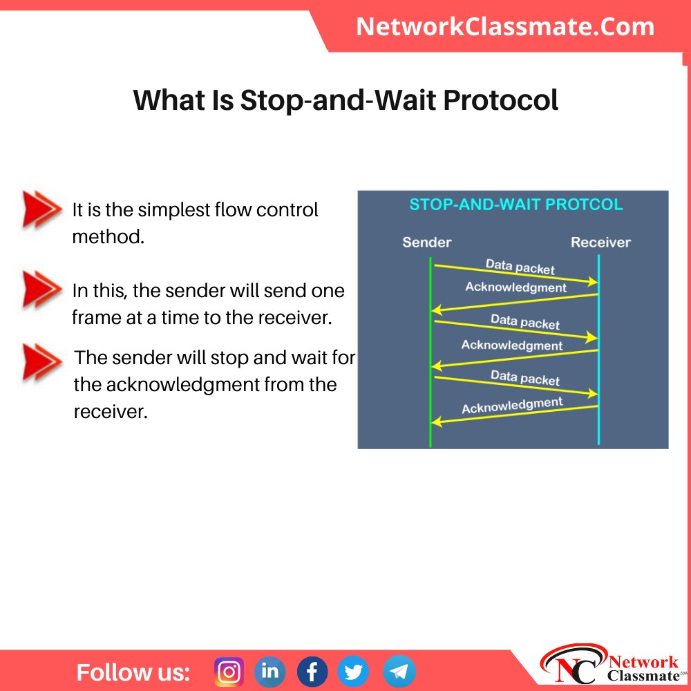 NetwokClassmate's tweet photo. What Is Stop-and-Wait Protocol? 
.
.
.

Hashtags:
#cybersecuritytraining
#itsecurity
#ransomware
#hackingtools
#anonymous
#databreach
#ai
#ciscorouter
#cybersecuritynews
#innovation
#datascience
#machinelearning
#bugbounty
#information
#te https://t.co/RgDjstiN7s
