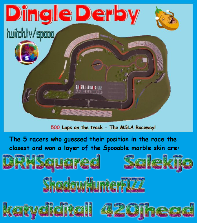 SpoooTown's tweet photo. Congrats to the 5 racers who guessed their positions the closest in the last big race - The Dingle Derby!
DHSquared, Salekijo, @shadowhunterfi1, katydiditall & 420jhead!
You all will receive a layer of the #Spoooble marble skin!
@SpoooTV #SpoooTown #MarbelsOnStream https://t.co/40eSp06LIZ