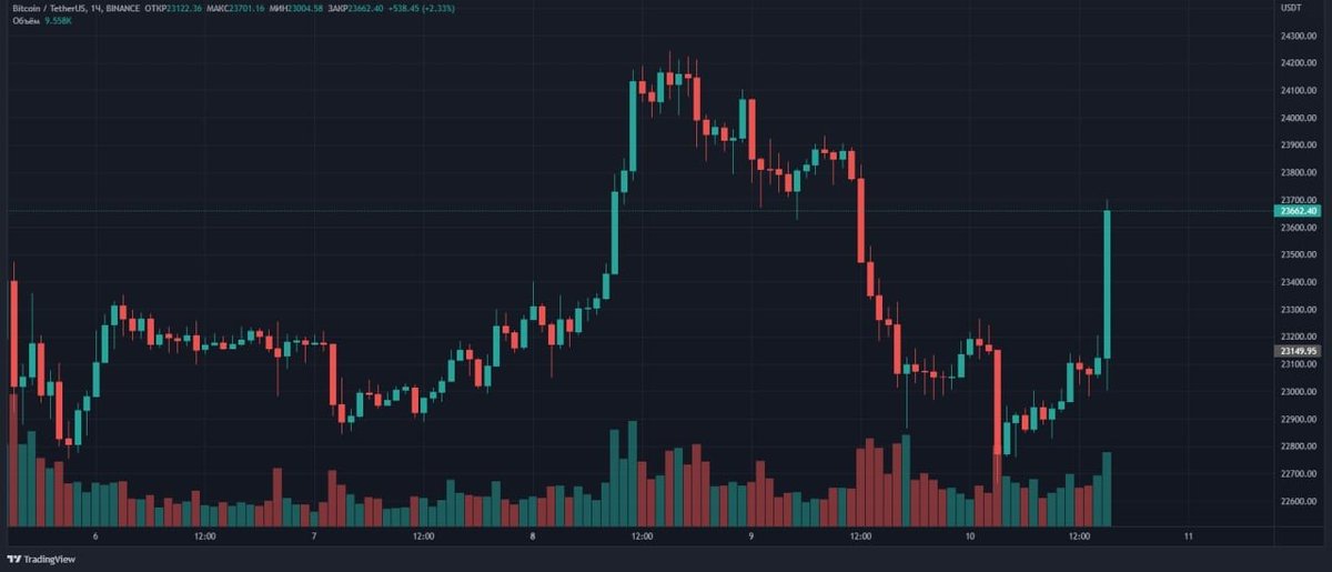 Sjuul | AltCryptoGems tweet media