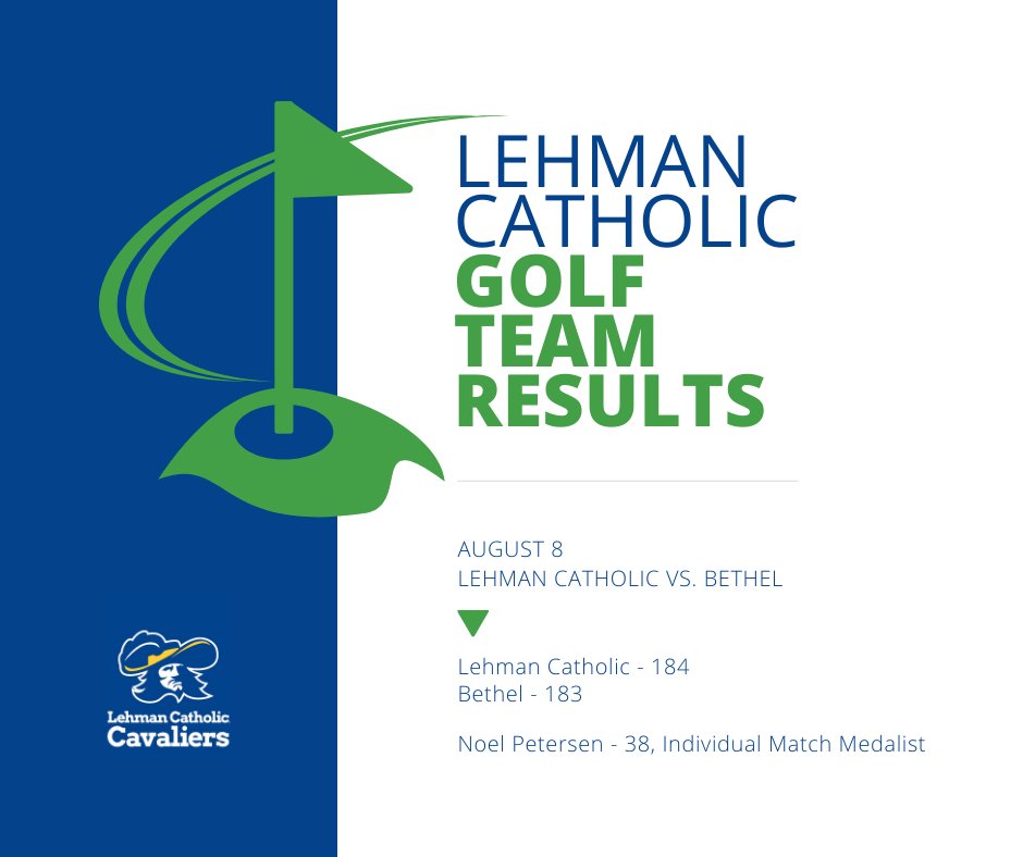 Lehman Catholic's golf team defeated Bethel 183 to 184 in their first match of the season. Noel Petersen was the individual match medalist with a 38. The team is now 1-0 in TRC match play this year! Way to go Cavs!