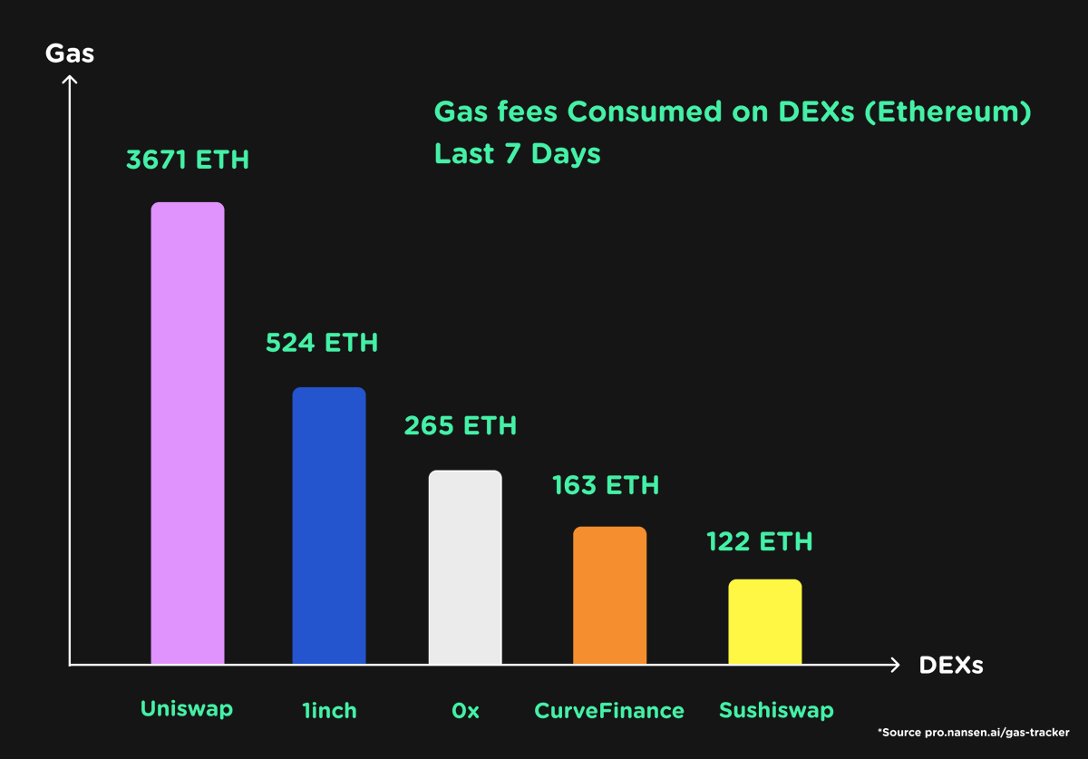 WhatSwap tweet media