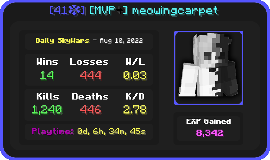 8.3k xp in 6.5 hours, yep completely normal, nothing weird here, not like the xp system is broken or something.